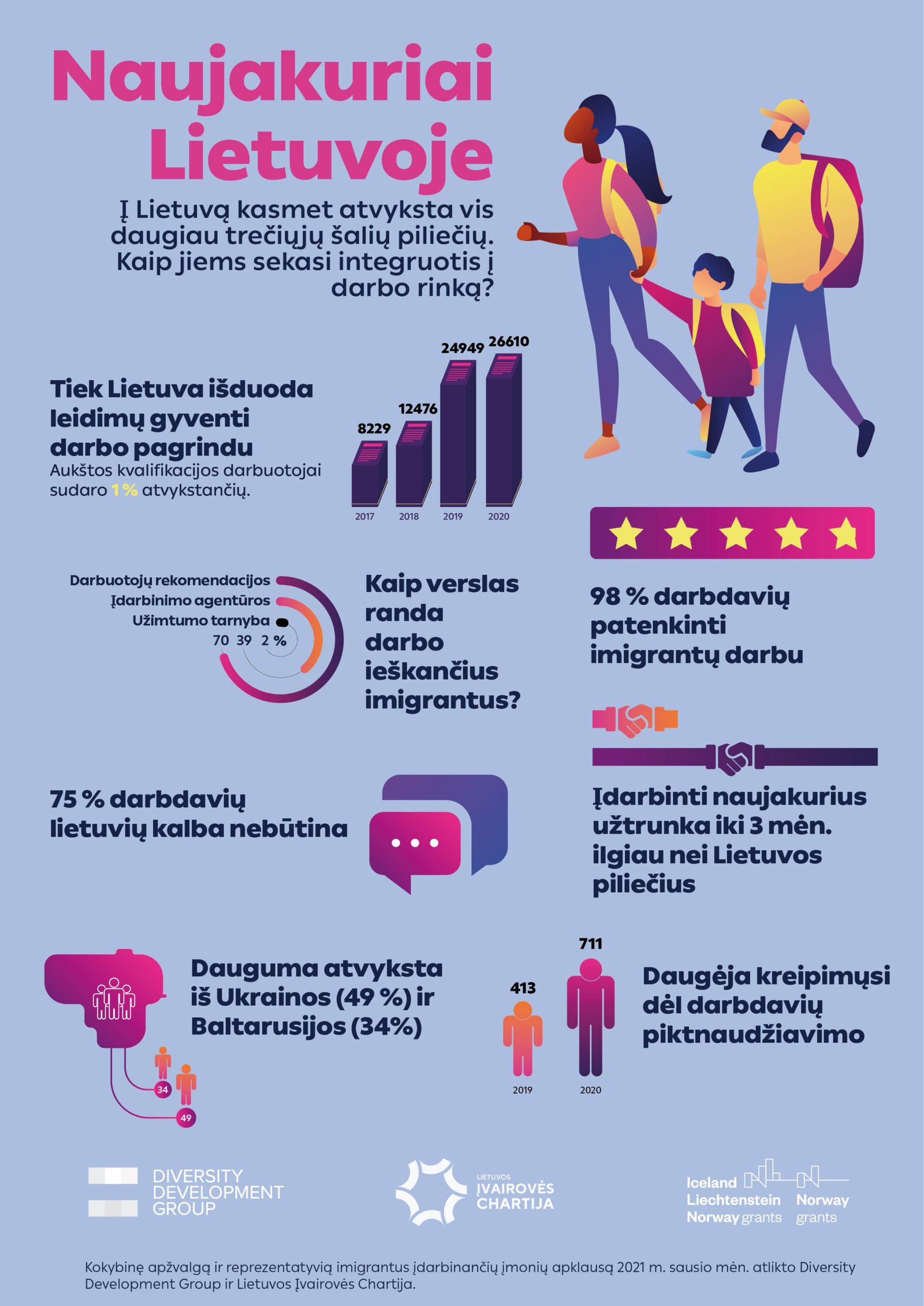 INFOGRAFIKAS Scaled